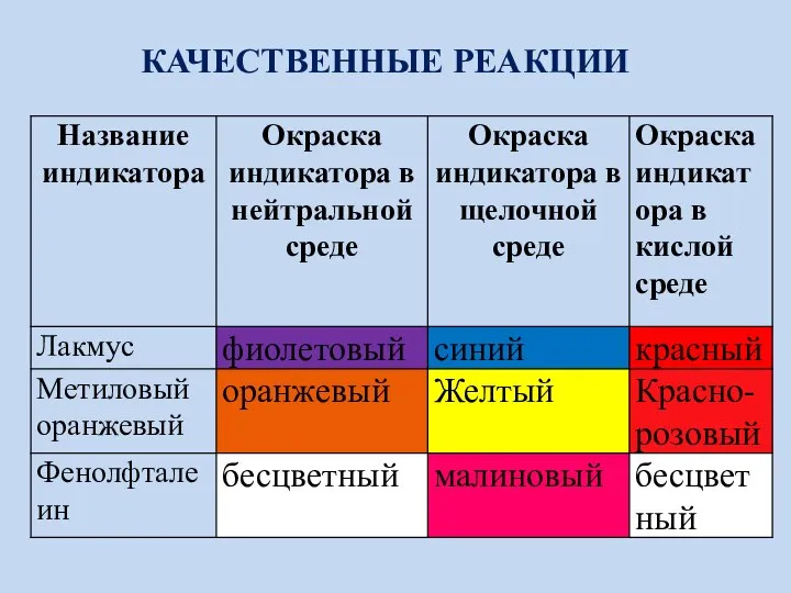 КАЧЕСТВЕННЫЕ РЕАКЦИИ