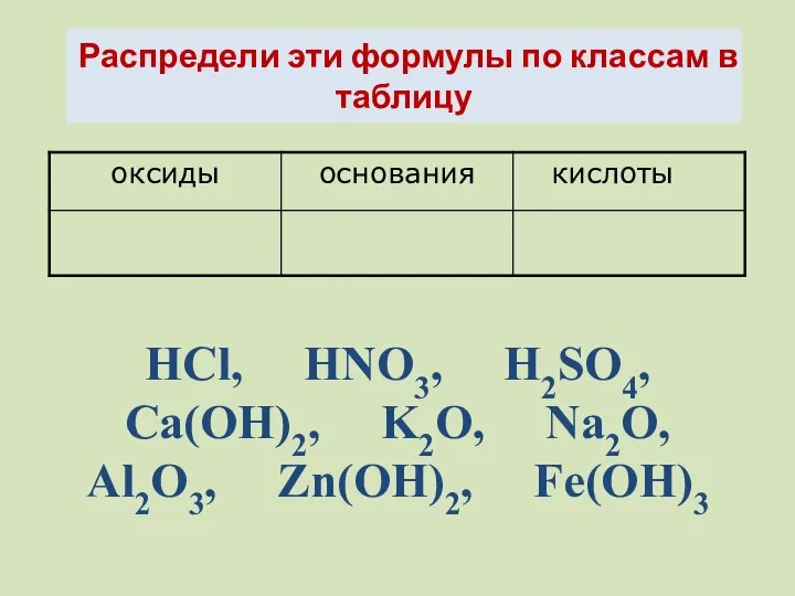 Распредели эти формулы по классам в таблицу HCl, HNO3, H2SO4, Ca(OH)2, K2O, Na2O, Al2O3, Zn(OH)2, Fe(OH)3