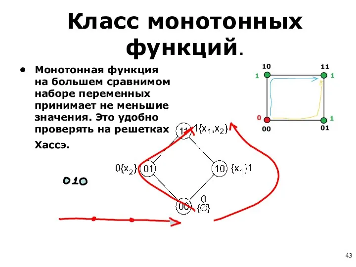 Класс монотонных функций. Монотонная функция на большем сравнимом наборе переменных принимает не