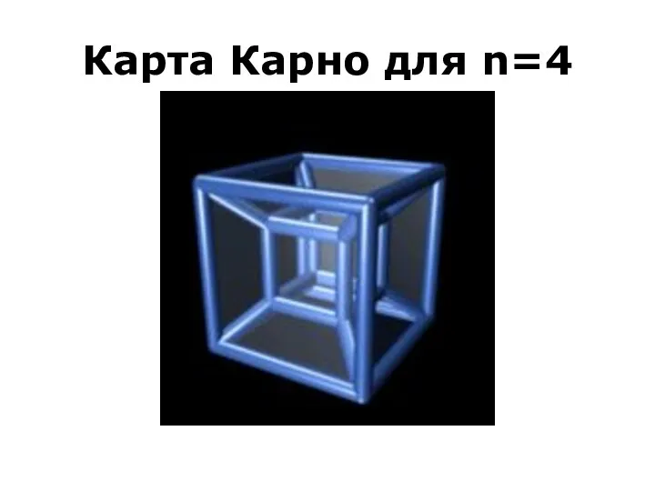 Карта Карно для n=4