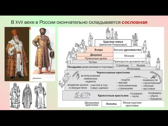 В XVII веке в России окончательно складывается сословная система.