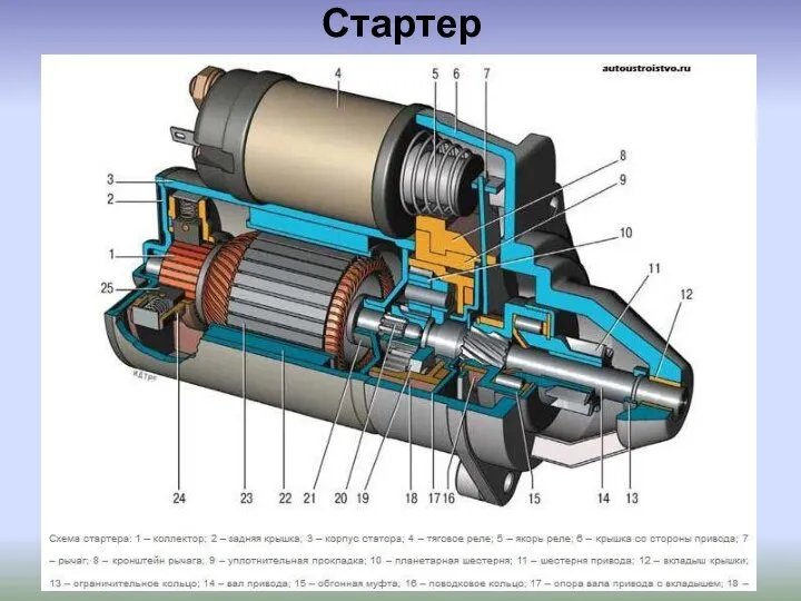 Стартер