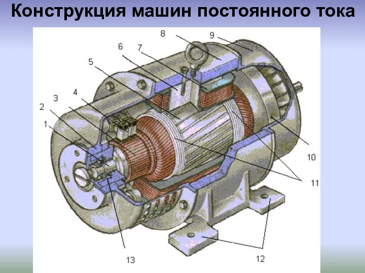 Конструкция машин постоянного тока