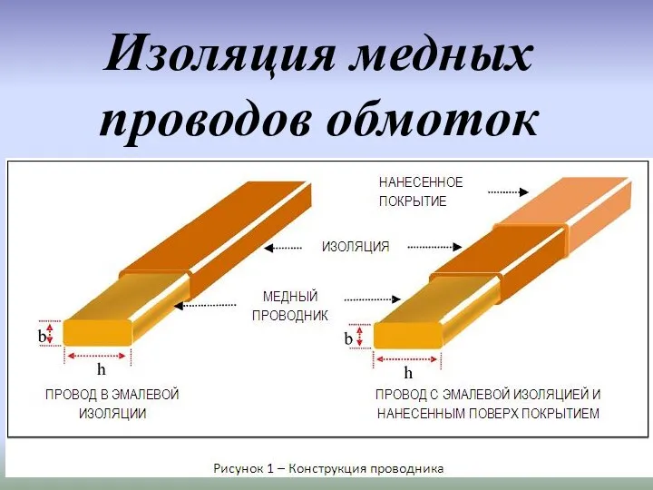 Изоляция медных проводов обмоток