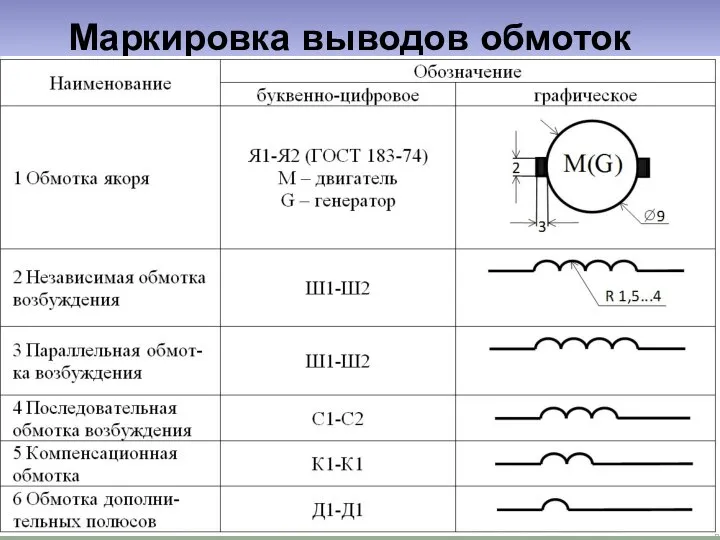 Маркировка выводов обмоток