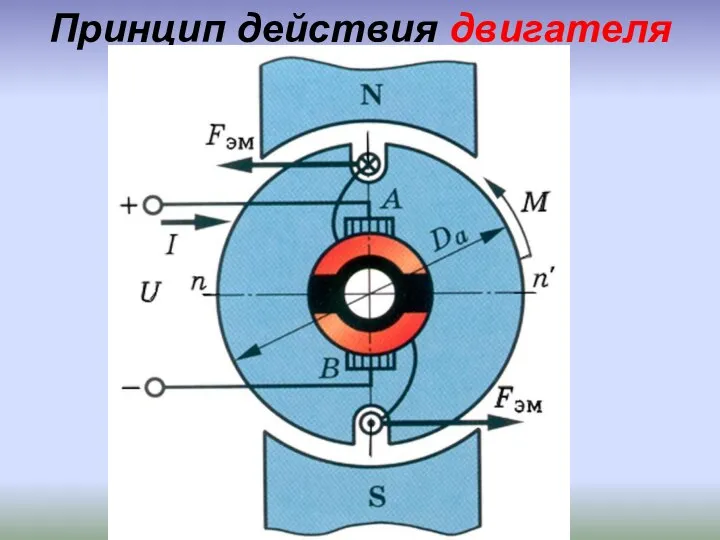 Принцип действия двигателя