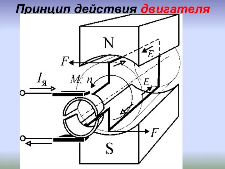 Принцип действия двигателя