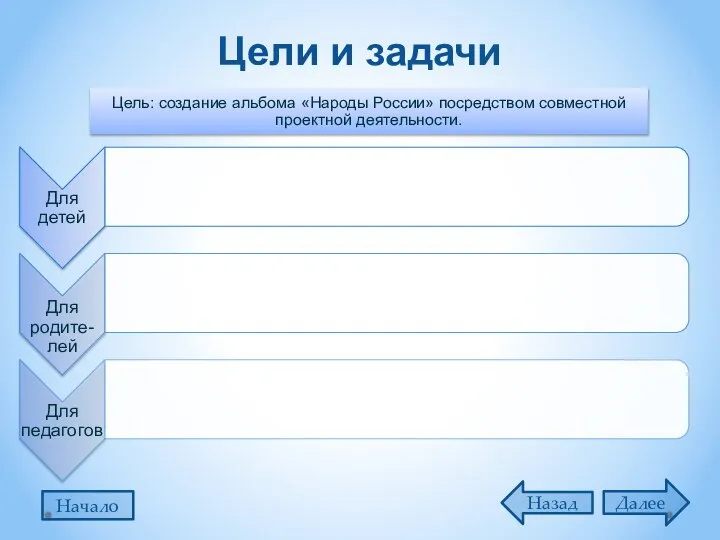 Цели и задачи Далее Назад Начало