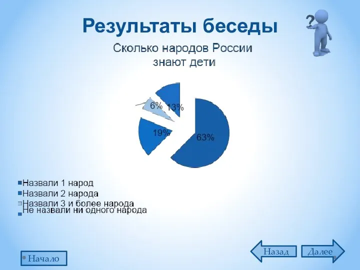 Результаты беседы Далее Назад Начало