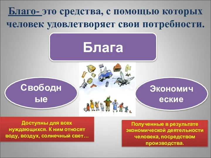 Благо- это средства, с помощью которых человек удовлетворяет свои потребности. Блага Свободные