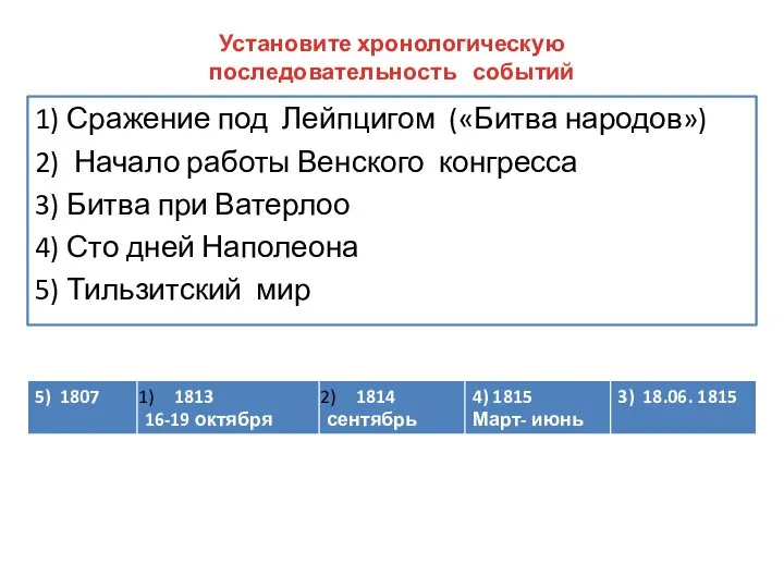 Установите хронологическую последовательность событий 1) Сражение под Лейпцигом («Битва народов») 2) Начало