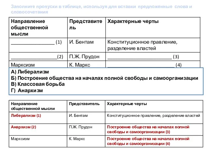 А) Либерализм Б) Построение общества на началах полной свободы и самоорганизации В)