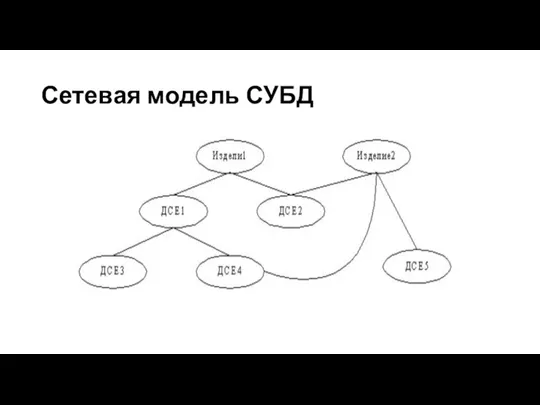 Сетевая модель СУБД