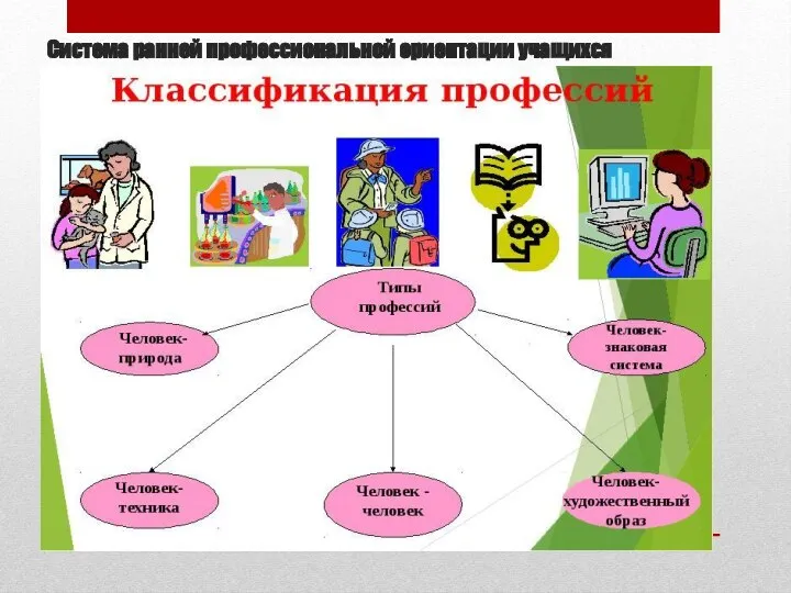 Система ранней профессиональной ориентации учащихся