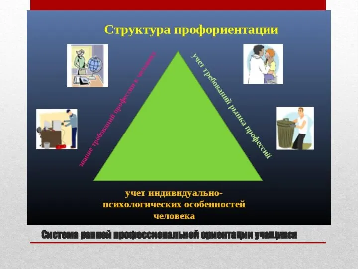 Система ранней профессиональной ориентации учащихся