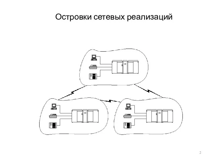 Островки сетевых реализаций