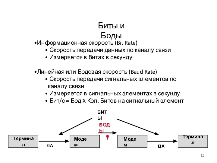 Биты и Боды Информационная скорость (Bit Rate) Скорость передачи данных по каналу