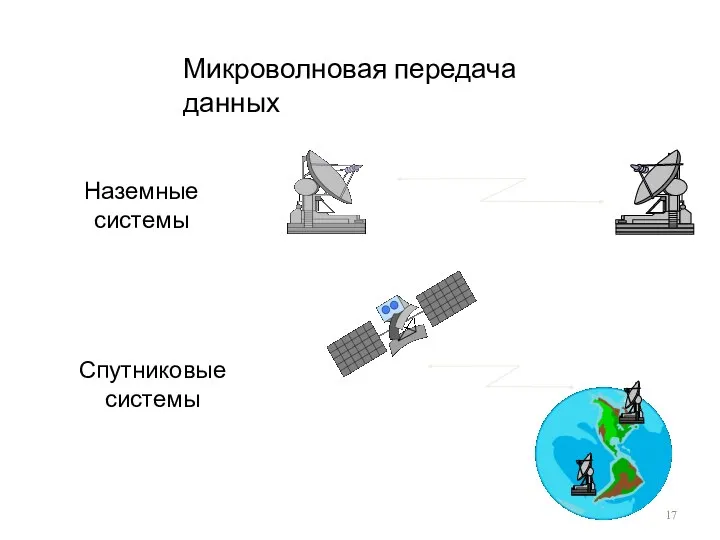 Микроволновая передача данных Наземные системы Спутниковые системы