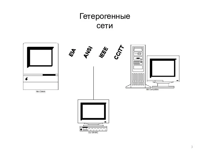 Гетерогенные сети