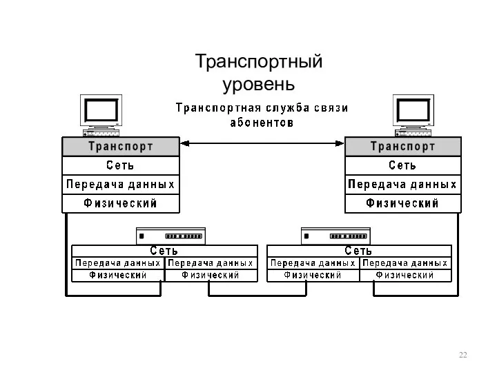 Транспортный уровень