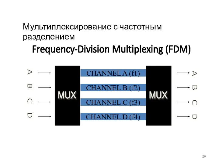 CHANNEL A (f1) CHANNEL B (f2) CHANNEL C (f3) CHANNEL D (f4)