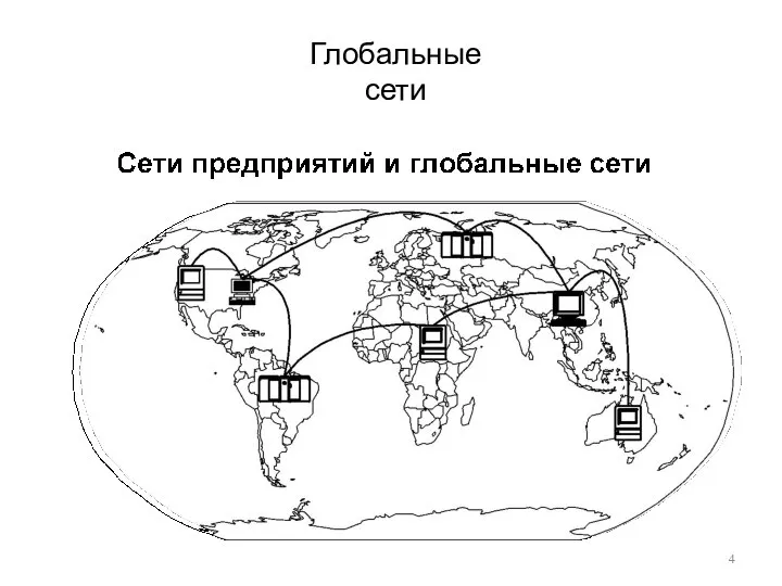Глобальные сети