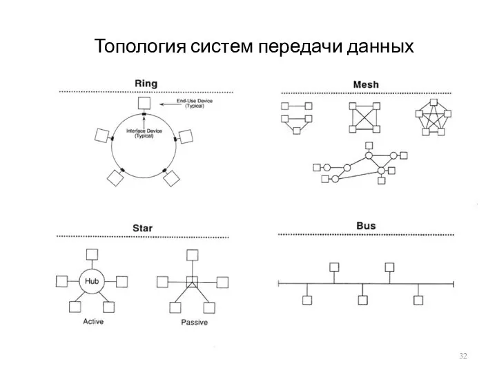 Топология систем передачи данных