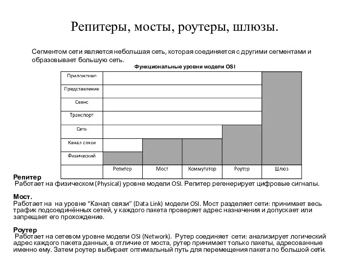 Сегментом сети является небольшая сеть, которая соединяется с другими сегментами и образовывает