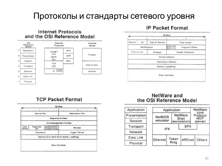 Протоколы и стандарты сетевого уровня