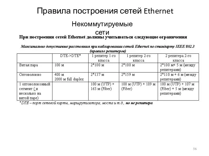 Правила построения сетей Ethernet Некоммутируемые сети