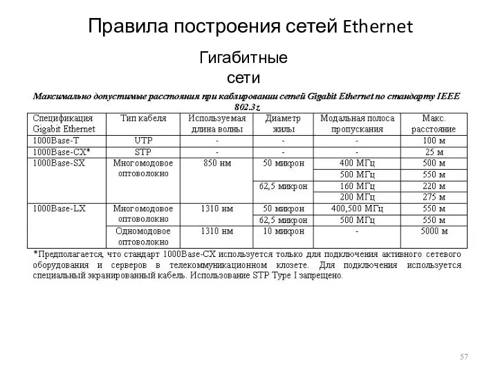 Правила построения сетей Ethernet Гигабитные сети