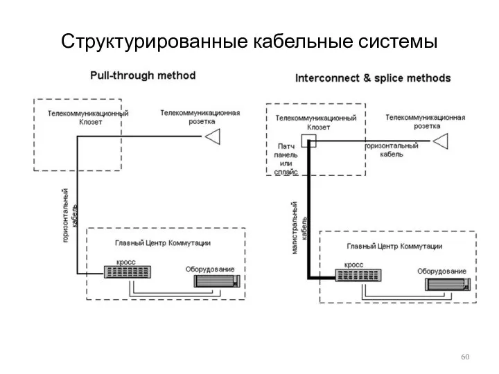 Структурированные кабельные системы