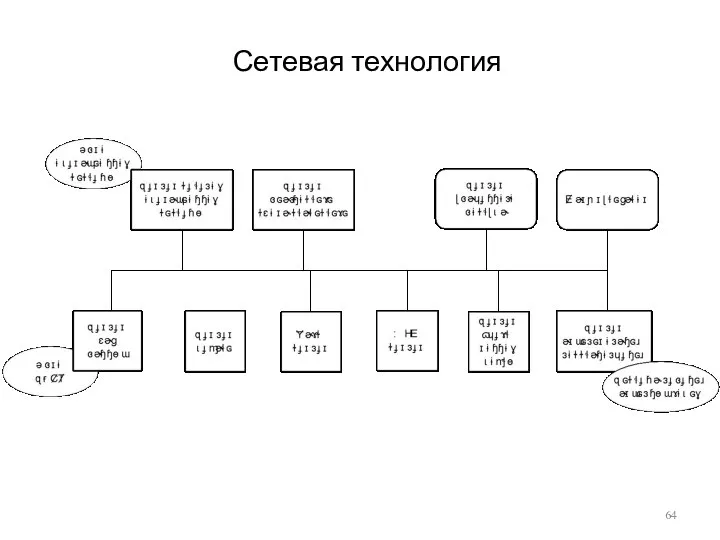 Сетевая технология