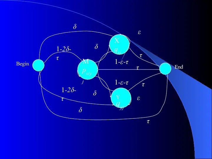 X qxi M pxiyj Y qyj ε ε 1-ε-τ δ δ 1-2δ-τ