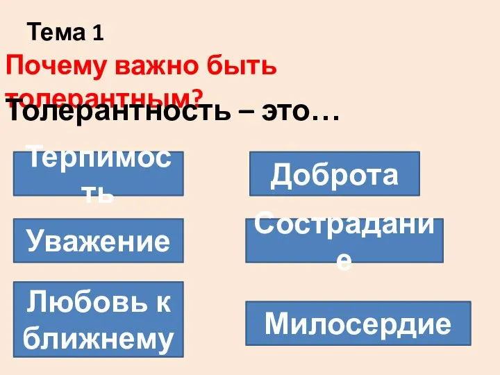 Почему важно быть толерантным? Толерантность – это… Терпимость Доброта Уважение Сострадание Любовь