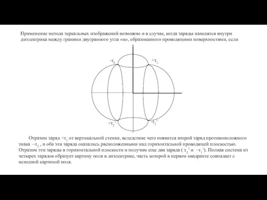 Отразим заряд +τ1 от вертикальной стенки, вследствие чего появится второй заряд противоположного