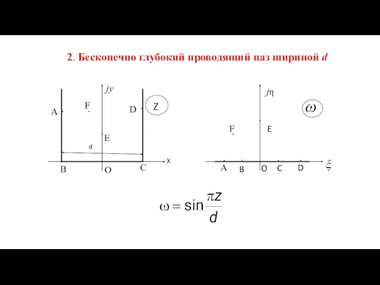 2. Бесконечно глубокий проводящий паз шириной d jy jη A E F