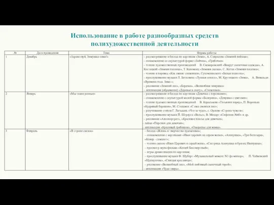 Использование в работе разнообразных средств полихудожественной деятельности