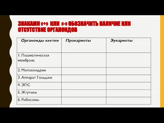 ЗНАКАМИ «+» ИЛИ «-» ОБОЗНАЧИТЬ НАЛИЧИЕ ИЛИ ОТСУТСТВИЕ ОРГАНОИДОВ