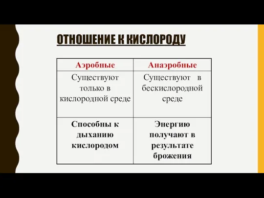 ОТНОШЕНИЕ К КИСЛОРОДУ