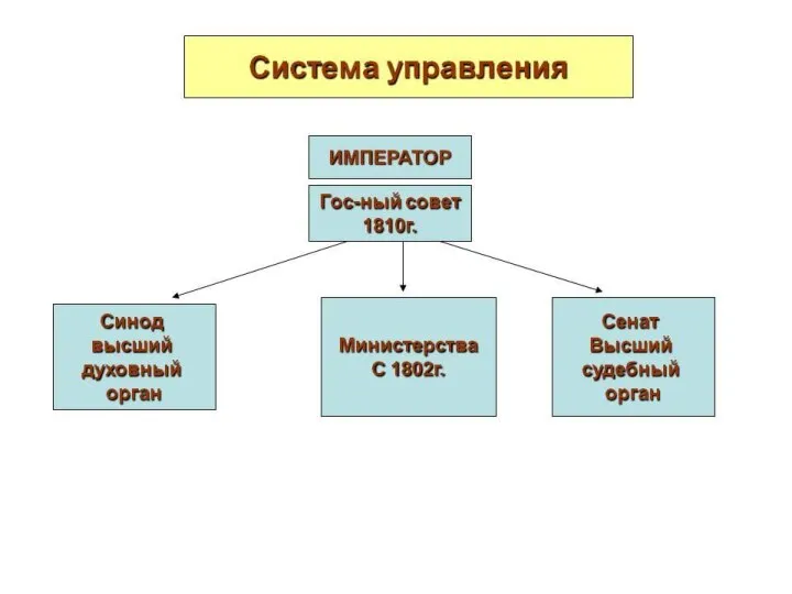 3. Первые преобразования