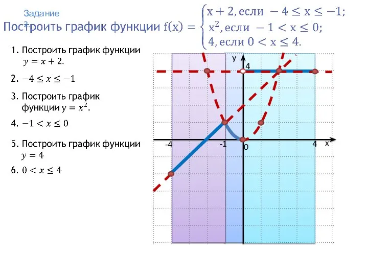 y x 0 -1 -4 4 4 Задание2.