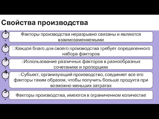 Свойства производства Факторы производства неразрывно связаны и являются взаимозаменяемыми Каждое благо для