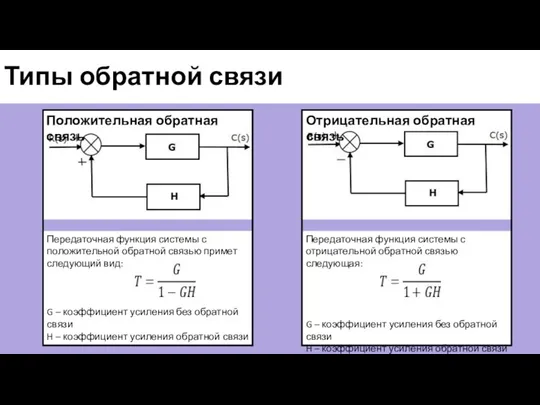 Типы обратной связи Передаточная функция системы с положительной обратной связью примет следующий