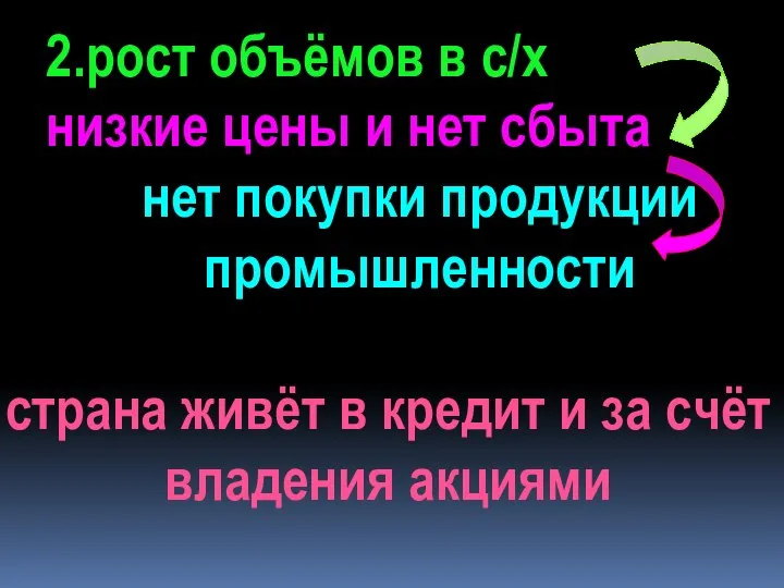 2.рост объёмов в с/х низкие цены и нет сбыта нет покупки продукции