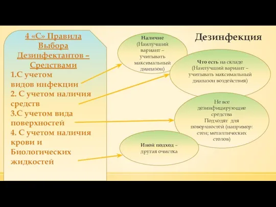 Дезинфекция 4 «С» Правила Выбора Дезинфектантов – Средствами 1.С учетом видов инфекции