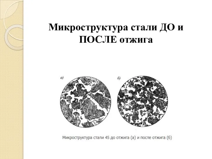 Микроструктура стали ДО и ПОСЛЕ отжига