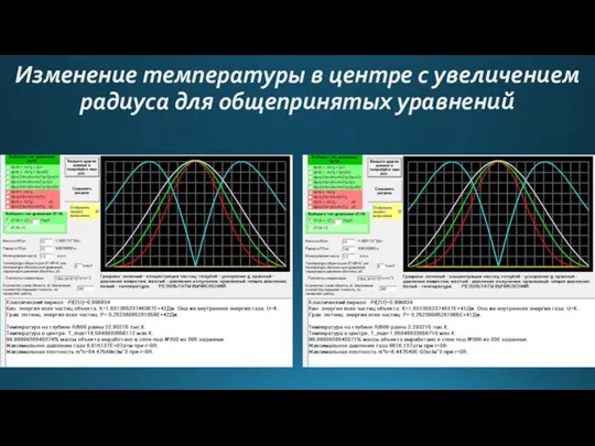 Изменение температуры в центре с увеличением радиуса для общепринятых уравнений