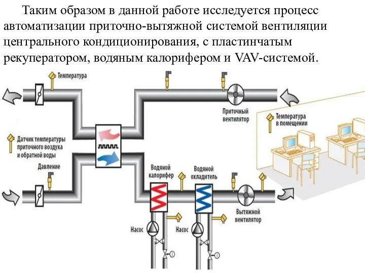 Таким образом в данной работе исследуется процесс автоматизации приточно-вытяжной системой вентиляции центрального