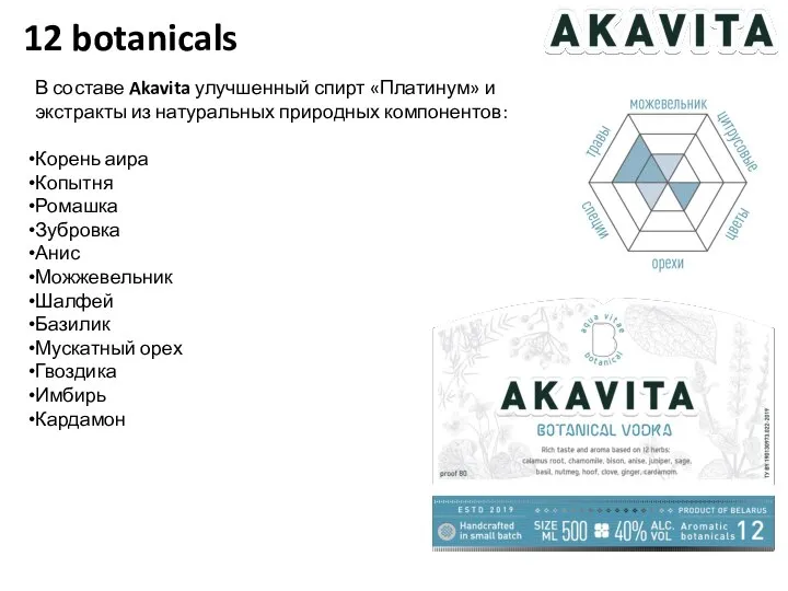 12 botanicals В составе Akavita улучшенный спирт «Платинум» и экстракты из натуральных